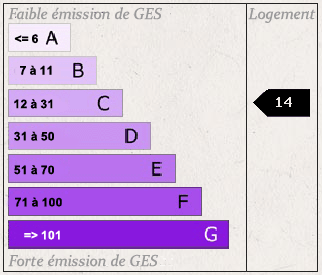 GES No. 14