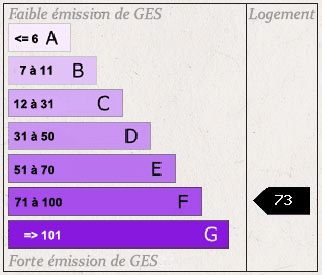 GES No. 73